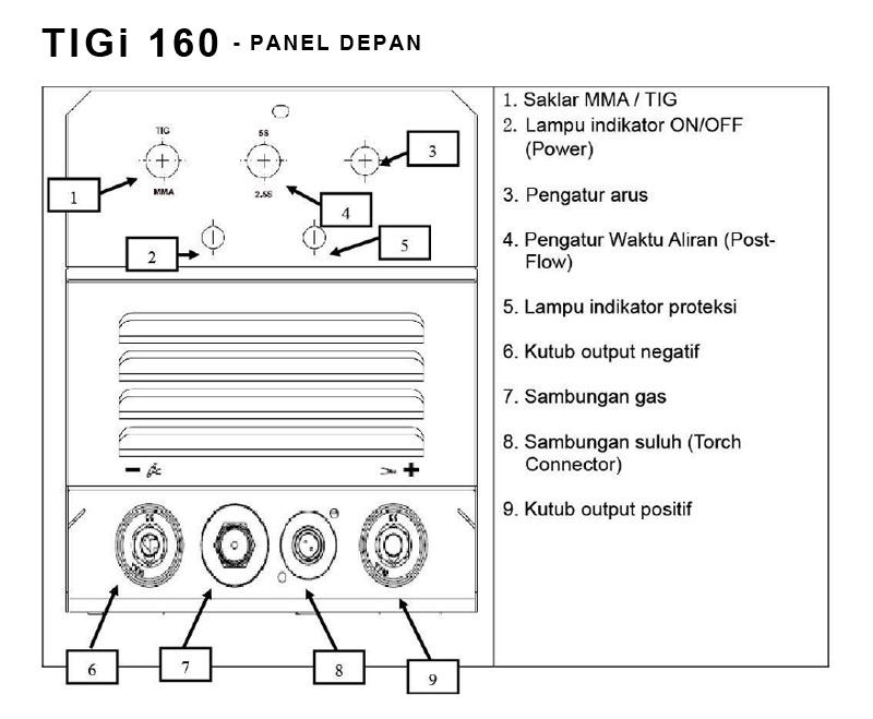 Jual-Mesin-Las-Listrik-Welding-Machine-Daiden-TIGi-160-Part-Panel-Depan