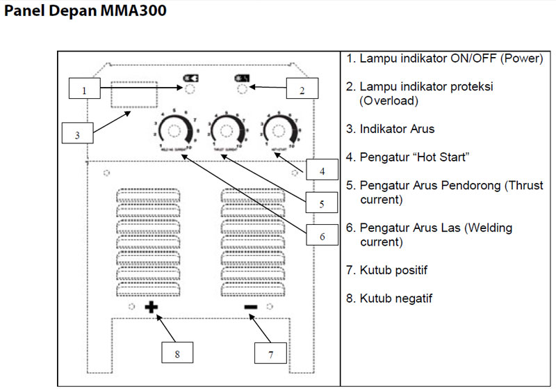 Jual-Mesin-Las-Listrik-Welding-Machine-Daiden-MMA-300-Part-Panel-Depan
